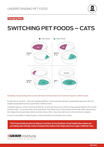 Purina ONE High Protein, Healthy Weight Plus Ideal Weight With Chicken Dry Cat Food Weight Control Formula - 16 lb. Bag