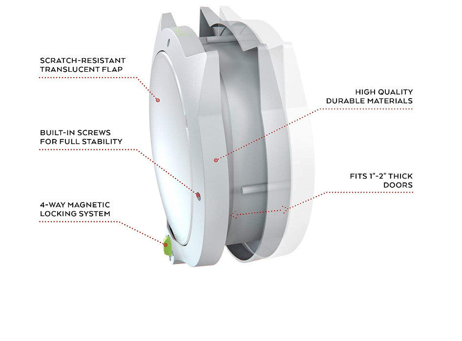 Intelligent control cat door