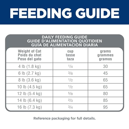 Hill's Science Diet Adult 1-6, Adult 1-6 Premium Nutrition, Dry Cat Food, No Corn, Wheat, Soy Chicken & Brown Rice Recipe, 7 lb Bag