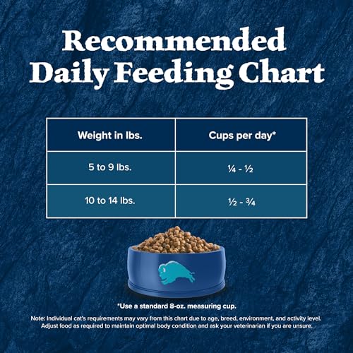 Blue Buffalo Wilderness Natural Adult Dry Cat Food Indoor Cats, High-Protein & Grain-Free, Chicken, 5-lb. Bag