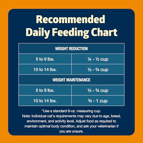 Blue Buffalo Freedom Grain-Free Adult Weight Control Dry Cat Food, Complete & Balanced Nutrition for Indoor Cats, Chicken Recipe, 11-lb. Bag