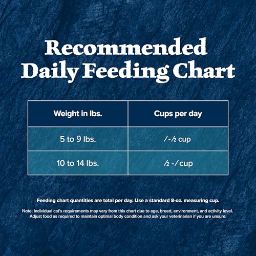 Blue Buffalo Wilderness Adult Dry Cat Food, Rocky Mountain Recipe, Chicken-Free & Grain-Free Recipe Made with Natural Ingredients, Red Meat, 10-lb Bag