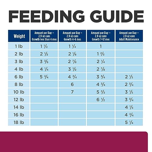 Hill's Prescription Diet i/d Digestive Care Chicken & Vegetable Stew Wet Cat Food, Veterinary Diet, 2.9 oz. Cans, 24-Pack