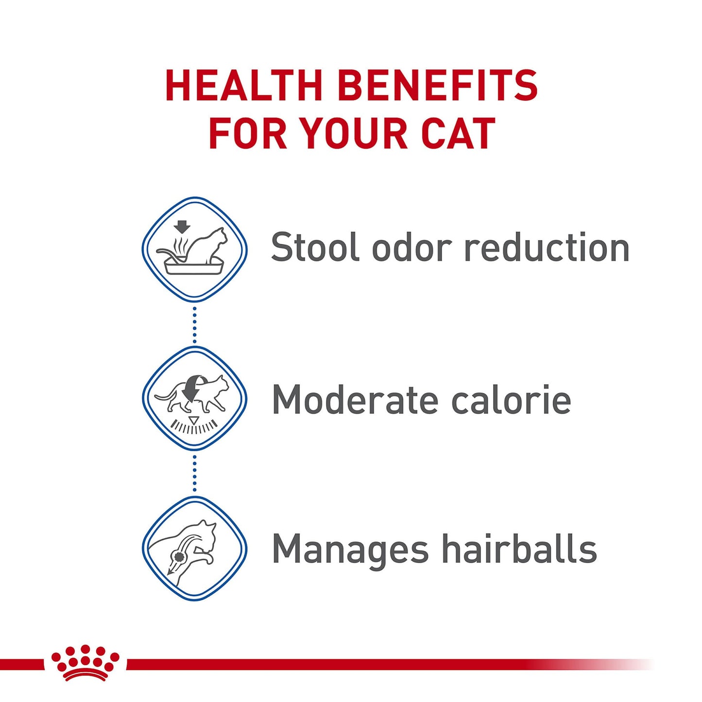 Royal Canin Feline Health Nutrition Indoor Adult Dry Cat Food, 7-Pound