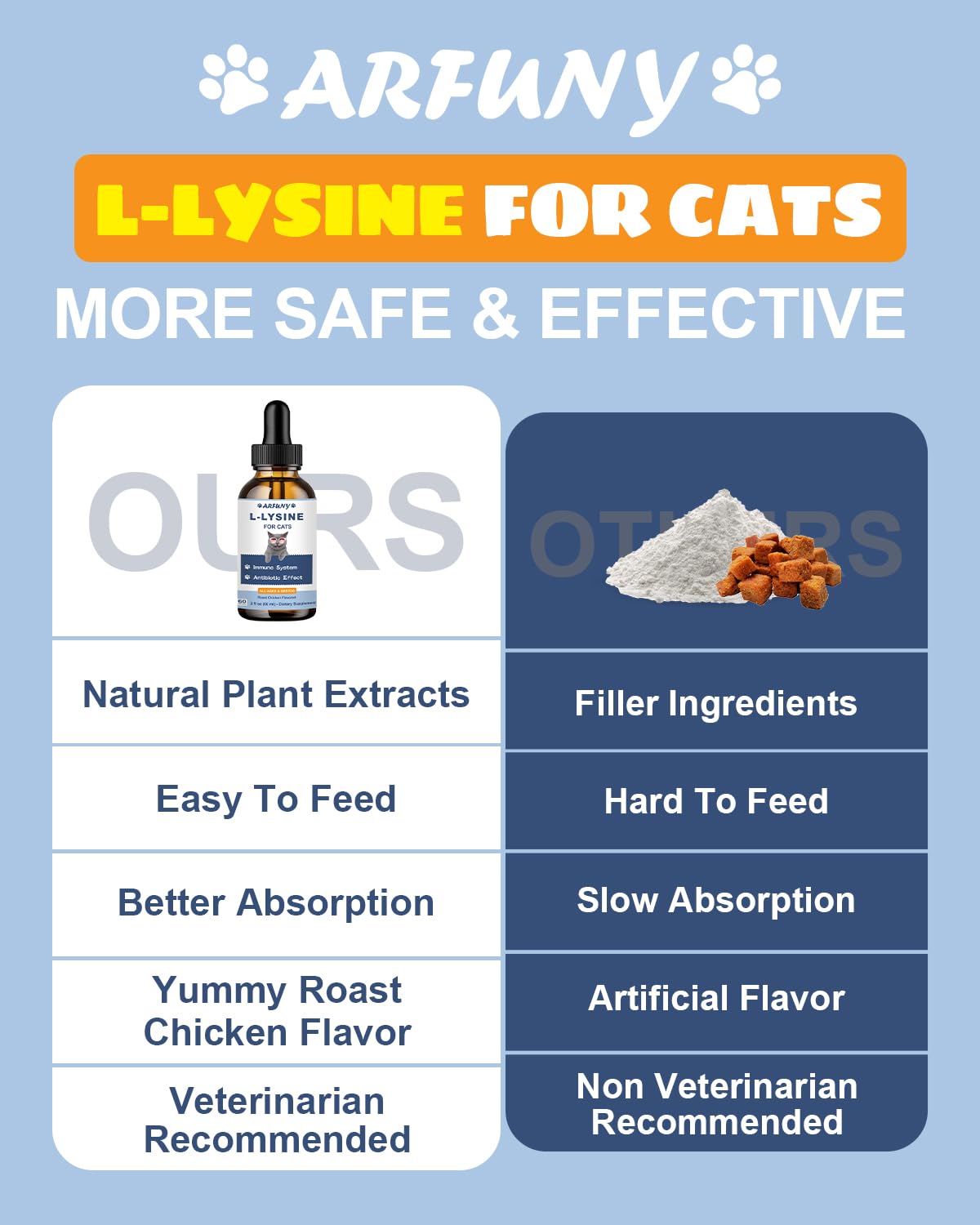 L-ysine Supplement for Cats - Immune Support - 60ML Lysine for Feline Respiratory, Sneezing, Runny Nose, Eye Function - Natural Cat Antibiotic Drops - Roast Chicken Flavor