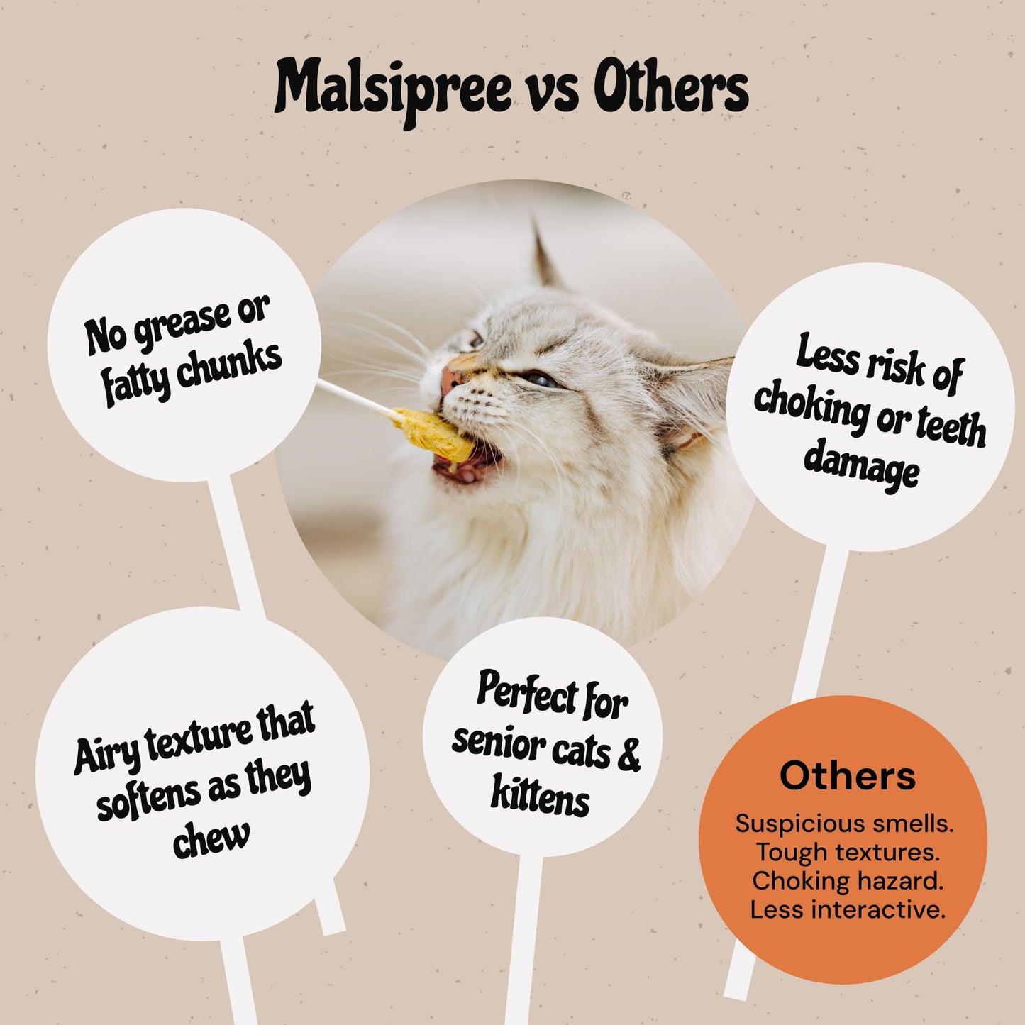 MalsiPree Lollipop Freeze Dried Chicken Cat Treats - Just 5.5 Cal Per Treat - Healthy Cat Treats - High Protein, Healthy & Nutrient Rich - Natural & Raw Diet Friendly (18 Pack)