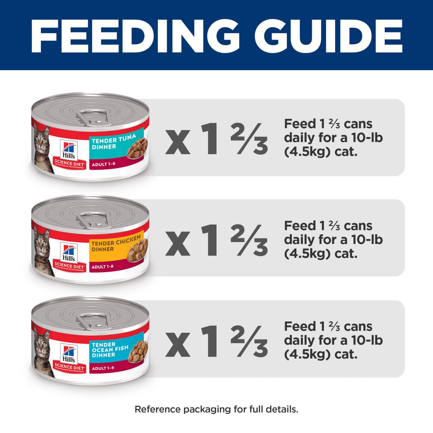 Hill's Science Diet Adult 1-6 Premium Nutrition, Wet Cat Food, Variety Case: Tuna; Chicken; Ocean Fish Stew, 5.5 oz Cans Variety Pack, Case of 12