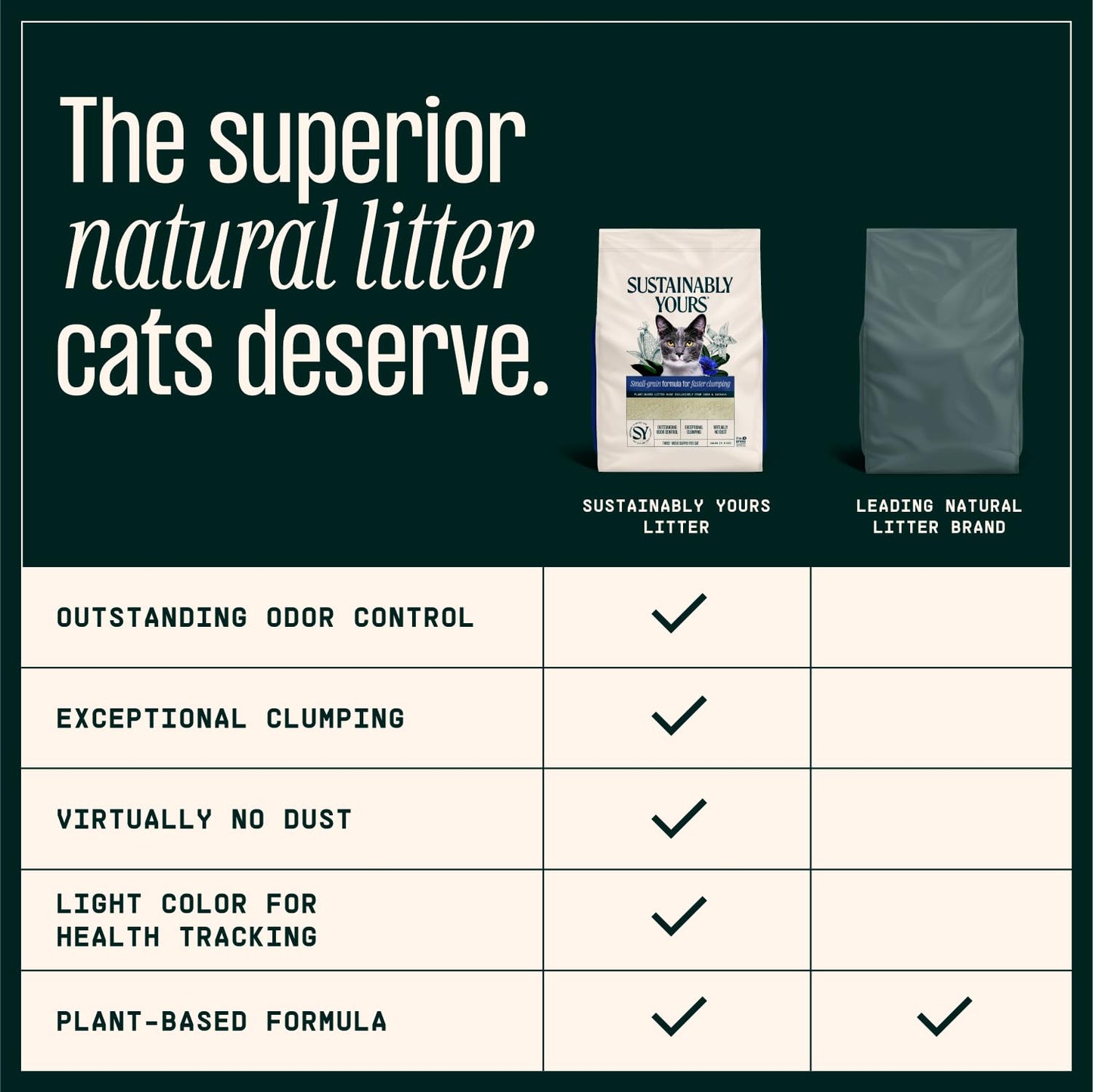 Sustainably Yours Cat Litter, Small-Grain Formula 10 lbs