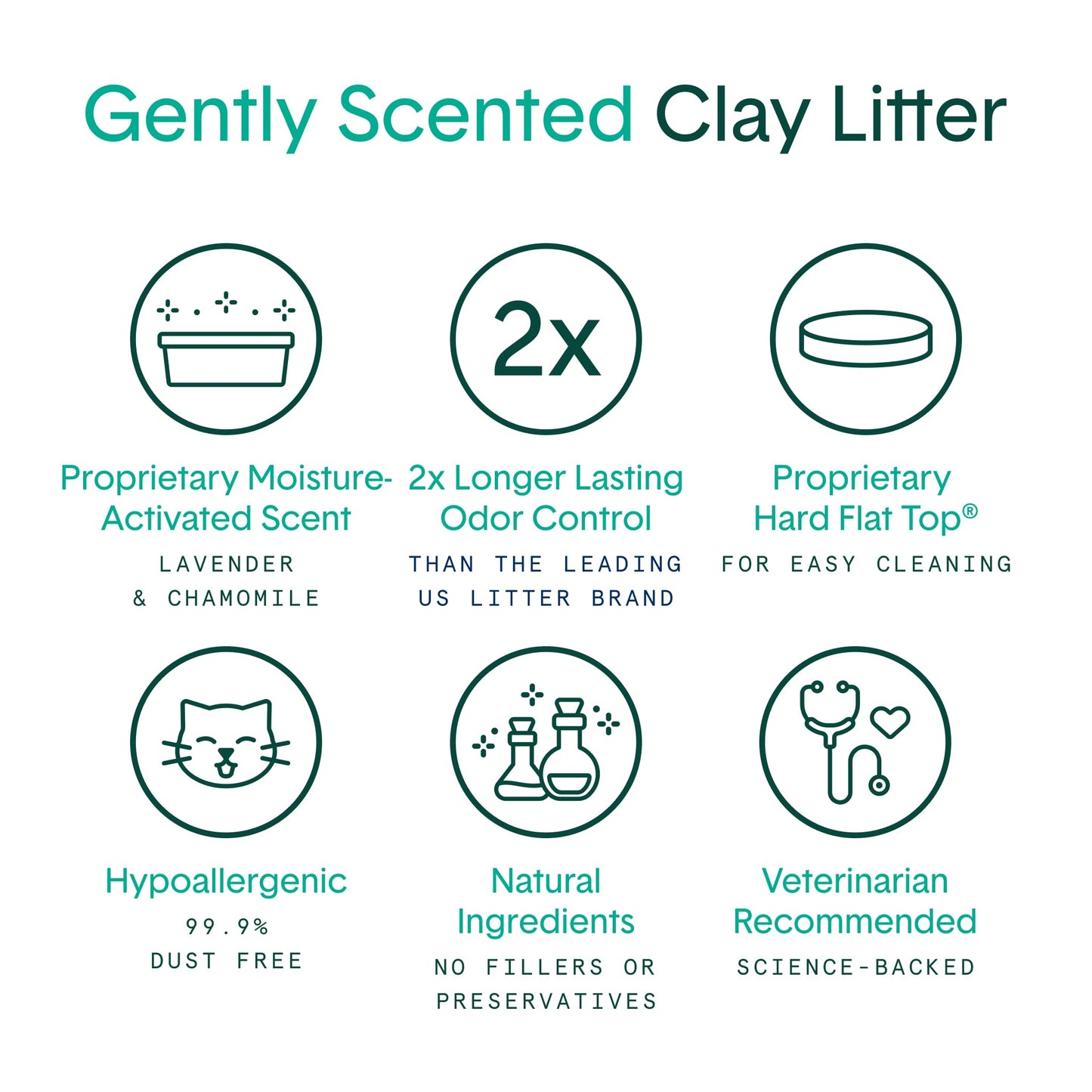 Boxie® Gently Scented 30 Day Natural Odor Control Cat Litter, 32lbs Total Clumping Clay Kitty Litter (2 Pack of 16lb Bags)