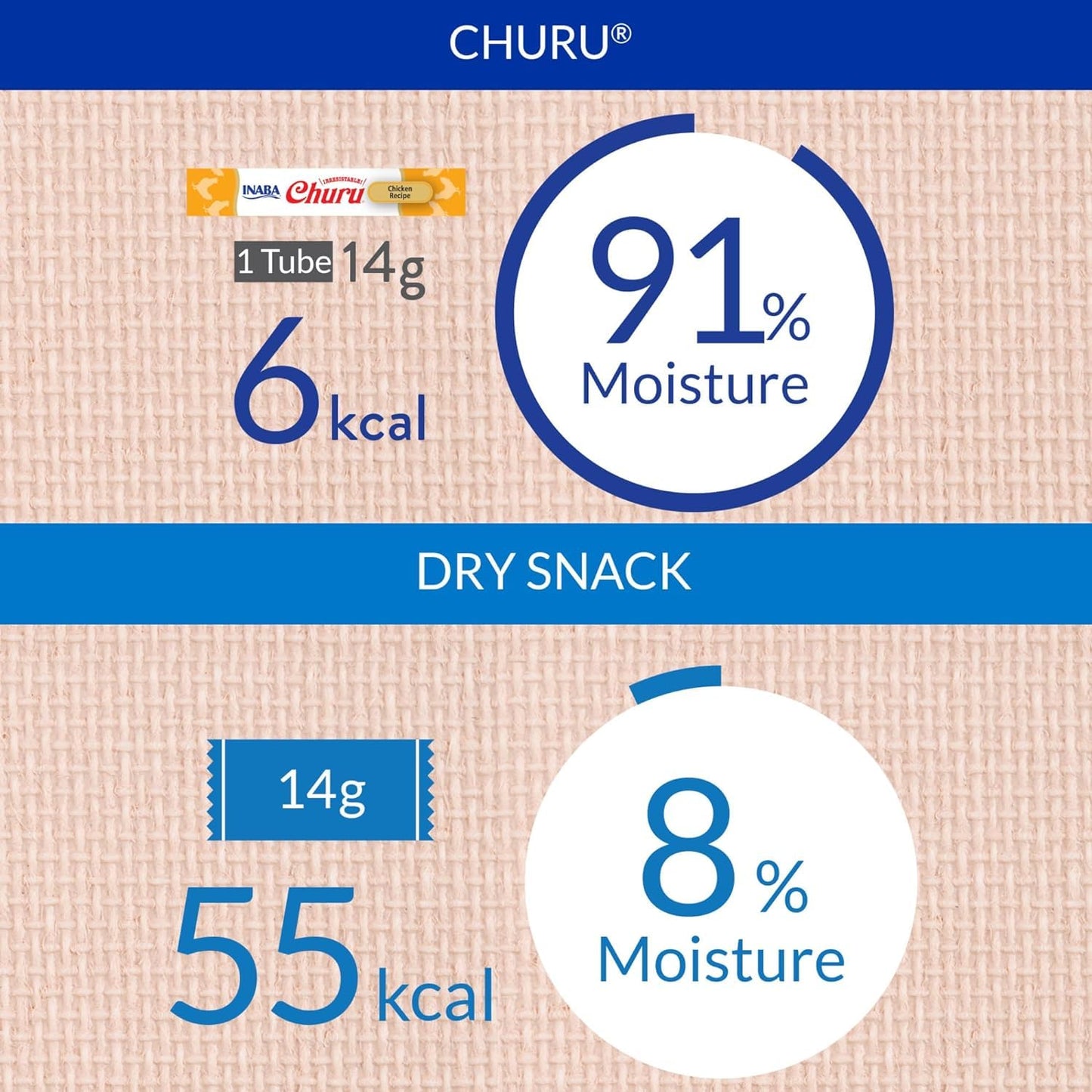 INABA Churu Cat Treats, Lickable Purée Treat/Topper with Vitamin E, 5 Tuna Recipe, 5 Tuna with Salmon Recipe