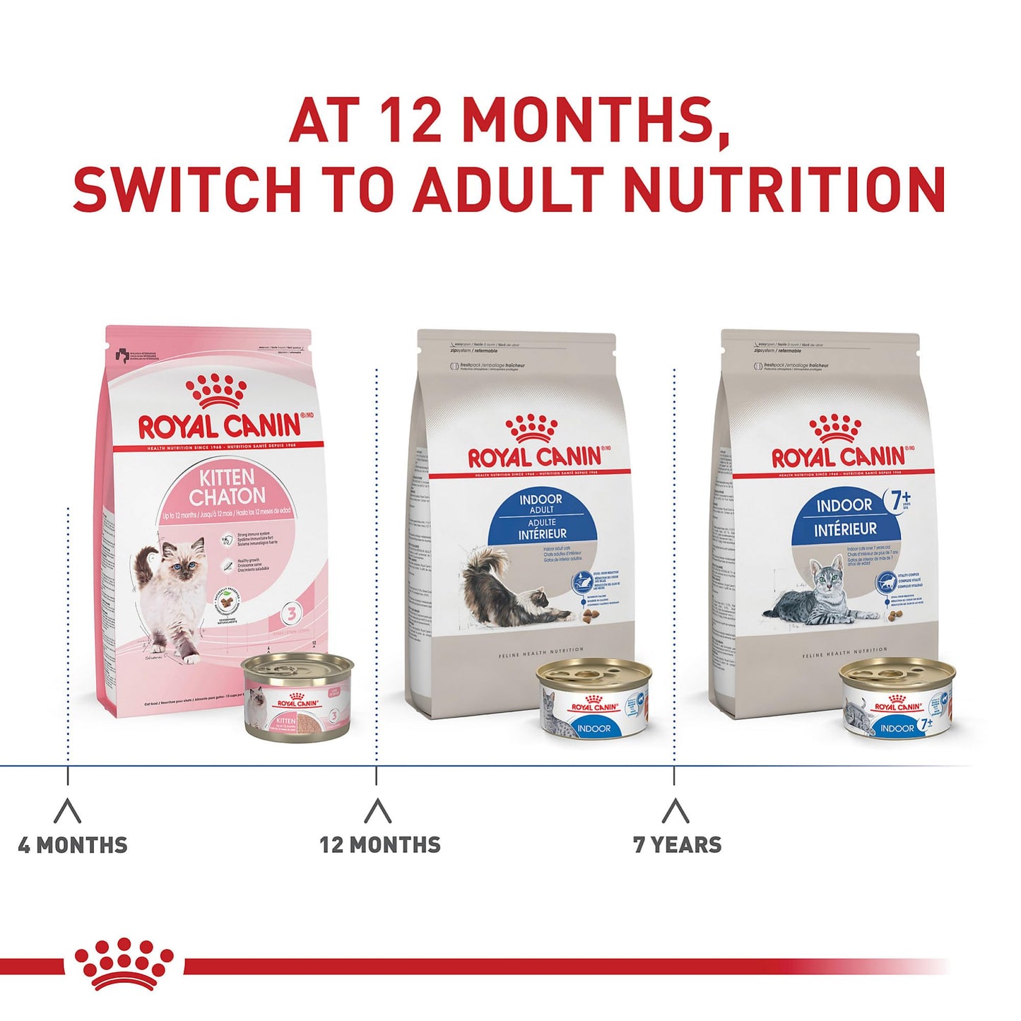 Royal Canin Feline Health Nutrition Indoor Adult Dry Cat Food, 7-Pound