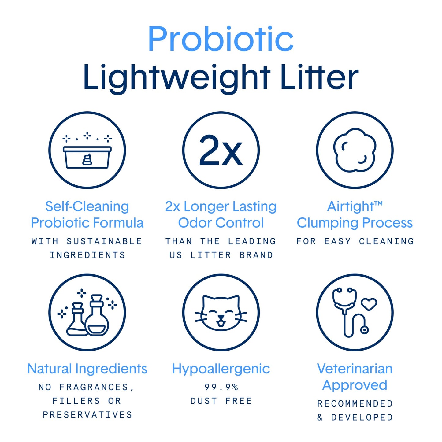 Boxie Probiotic Cat Litter, Lightweight 40-Day Odor Control, Clumping, 16.5lb