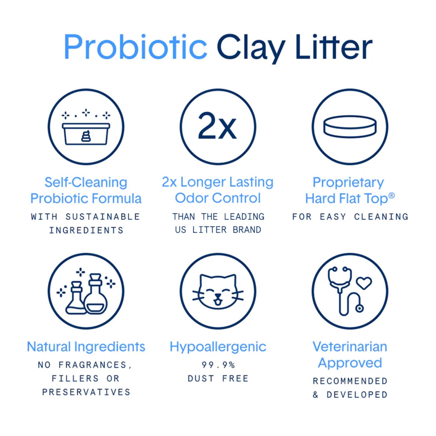 Boxie® Probiotic Cat Litter, 40-Day Odor Control, Clumping Clay, 16lb