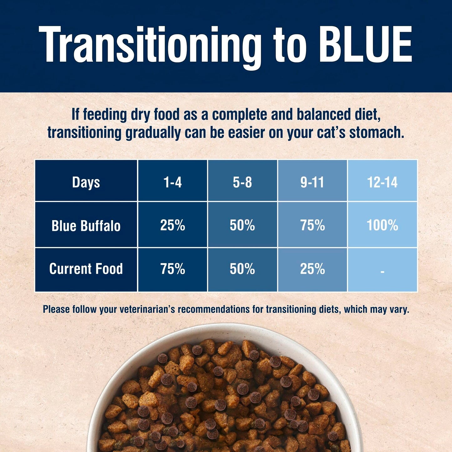 Blue Buffalo True Solutions Digestive Care Natural Dry Cat Food for Adult Cats, Chicken, 11-lb. Bag