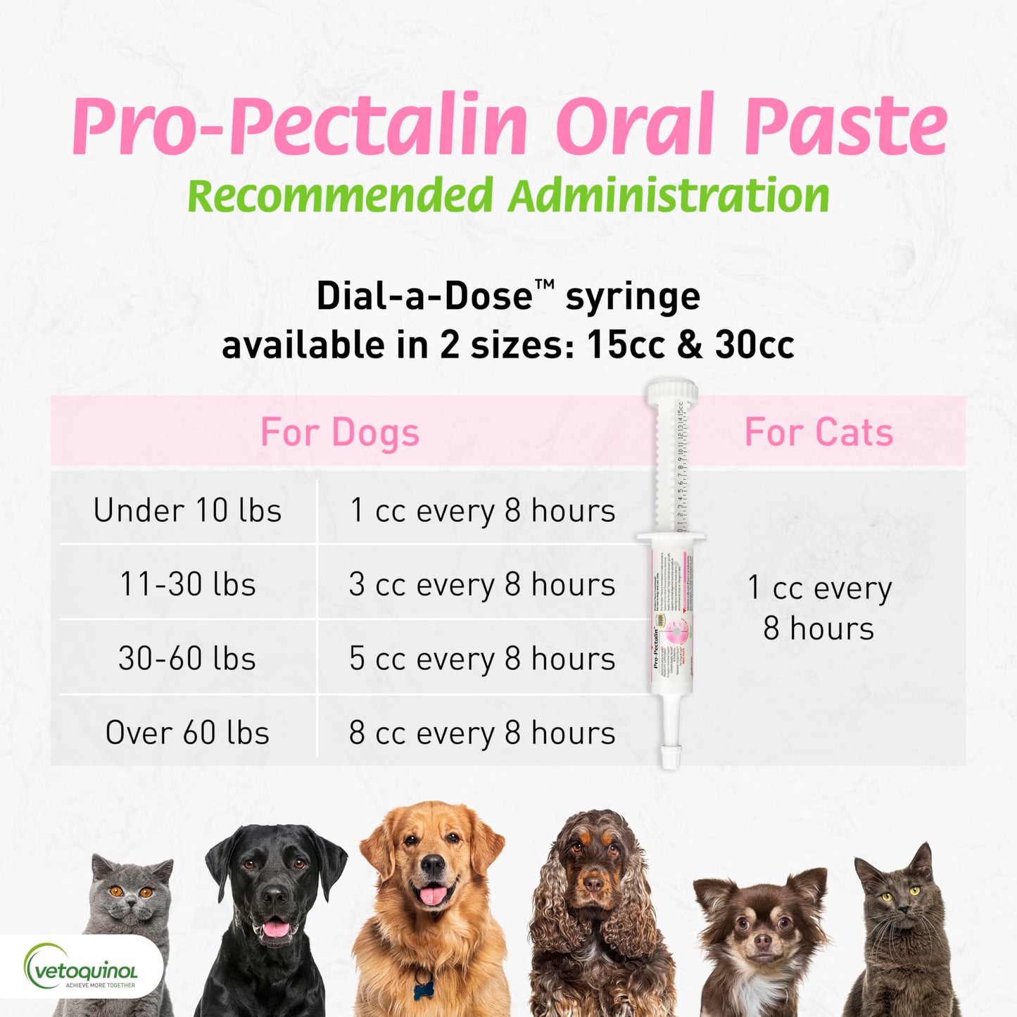 Vetoquinol Pro-Pectalin Oral Paste for Dogs & Cats – 30cc, Chicken Flavor – Helps Reduce Occasional Loose Stool & Diarrhea, Balance Gut pH, Support Normal Digestion & Intestinal Flora