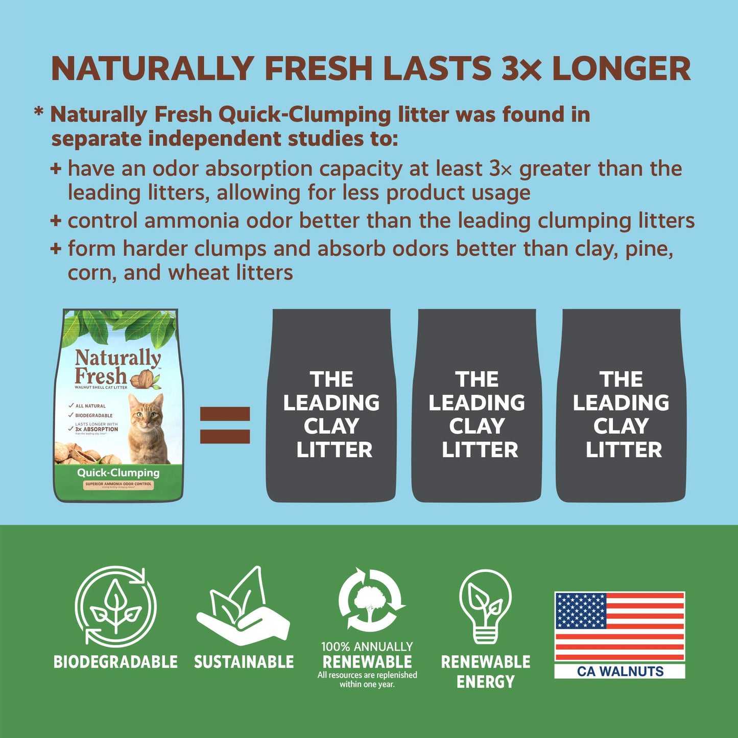 Naturally Fresh Cat Litter Made From Walnut Shells, 1-2 Cats, Unscented, Upcycled, Easy Scooping, Sustainable, 26 Lbs