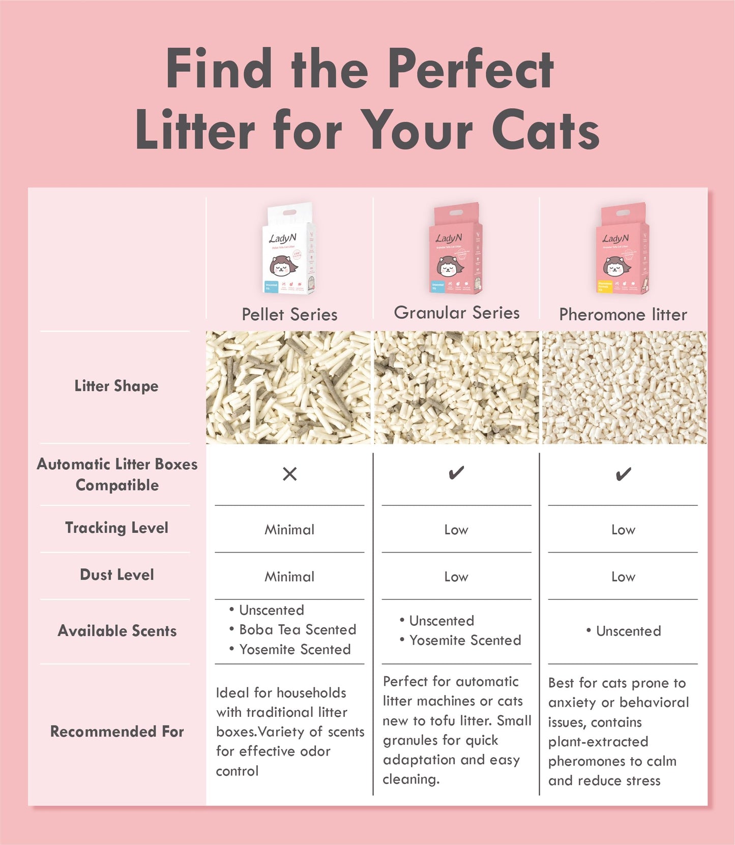 Lady N Pellet Tofu Cat Litter, Strong Clumping Ultra Absorbent, Dust-Free Low Tracking, Enviro-probiotic and Activated Carbon for Odor Control 9lb