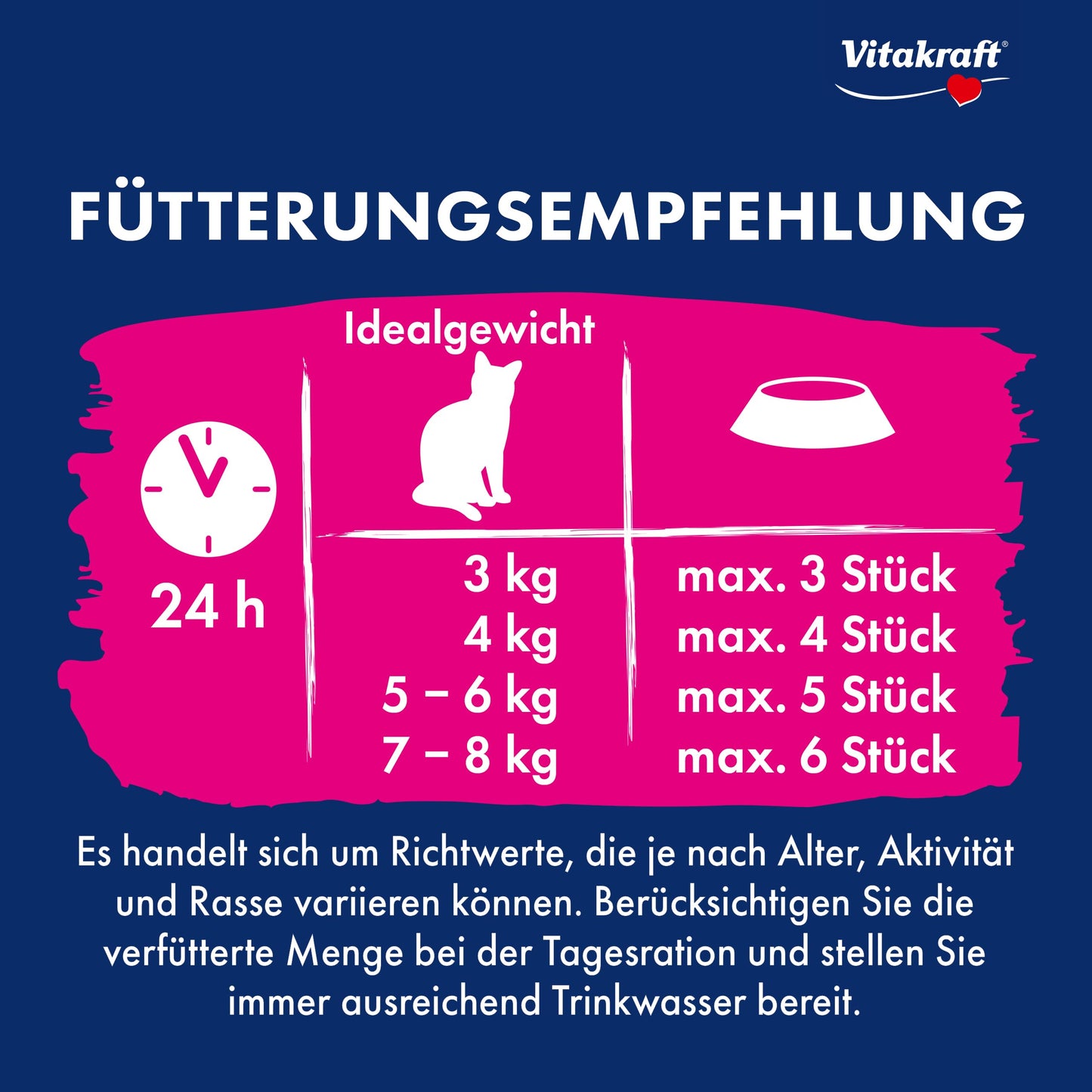 Vitakraft Cat Yums, Katzensnack, mit Huhn und Katzengras, mit sichtbarer Füllung, im wiederverschließbaren Beutel, ohne Zusatz von Zucker und Getreide (1x 40g)