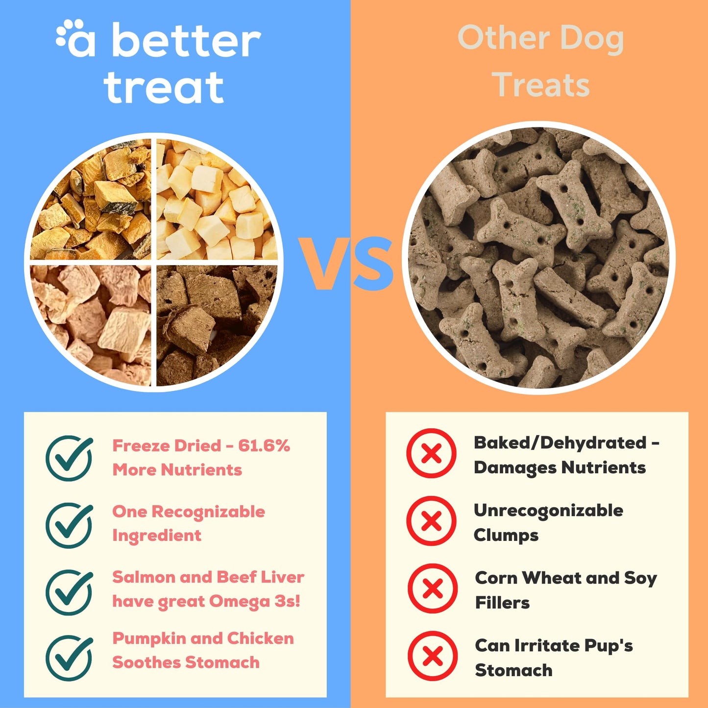 A Better Treat – Freeze Dried Organic Pumpkin, Wild Caught Salmon, Grass Fed Beef, Free-Range Chicken Dog and Cat Treats | Natural, Healthy, Diabetic Friendly | Made in The USA