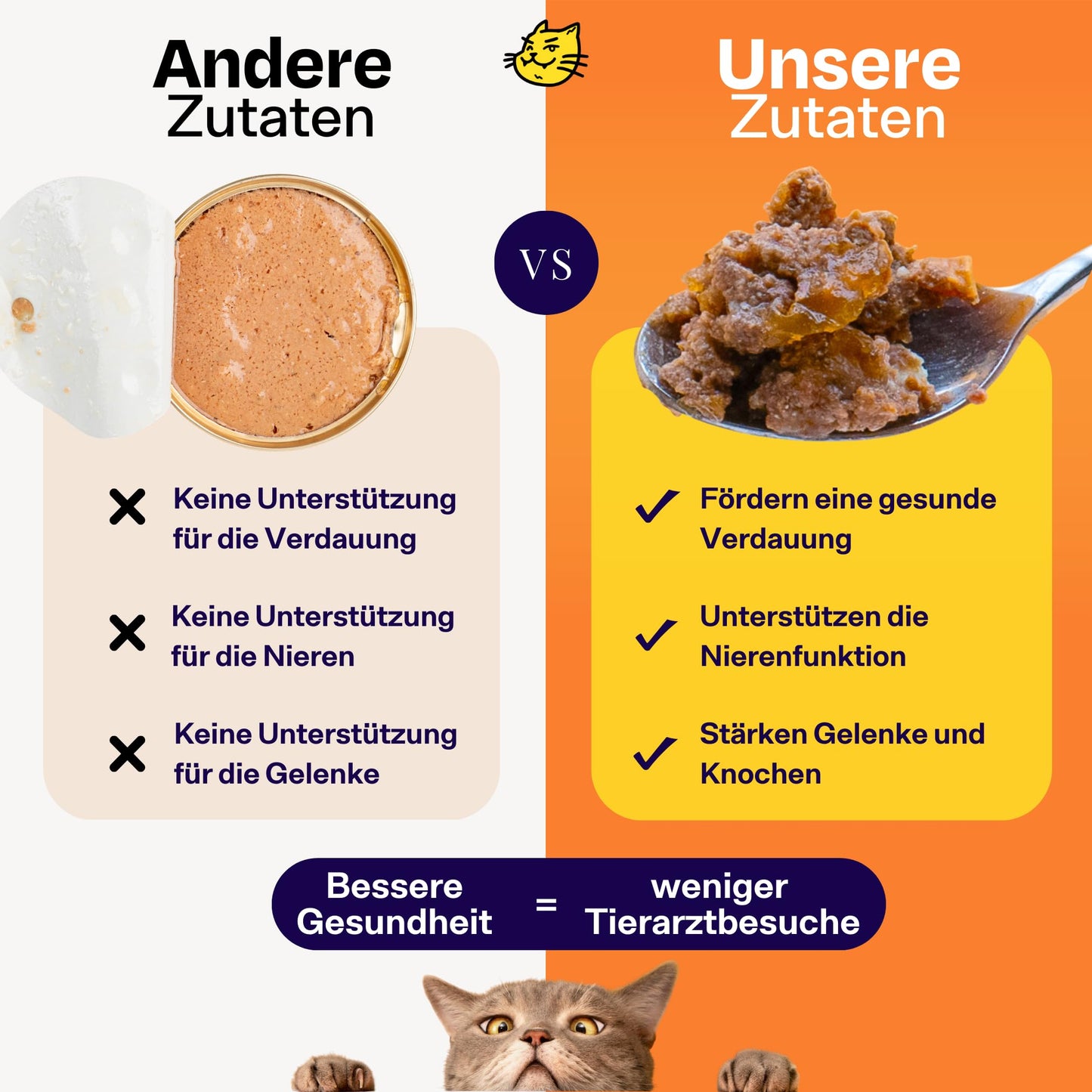 The Better Cat - Getreidefreies Nassfutter mit extra hohem Fleischanteil - Premium Katzenfutter ohne Getreide und ohne Zucker mit Präbiotika (Huhn)