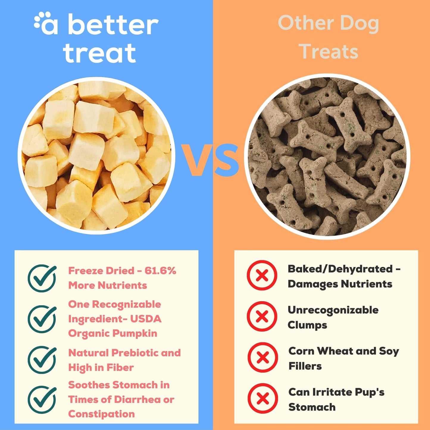 A Better Treat – Freeze Dried Organic Pumpkin Dog and Cat Treats, Organic, Single Ingredient | Natural, Healthy, Diabetic Friendly | Made in The USA