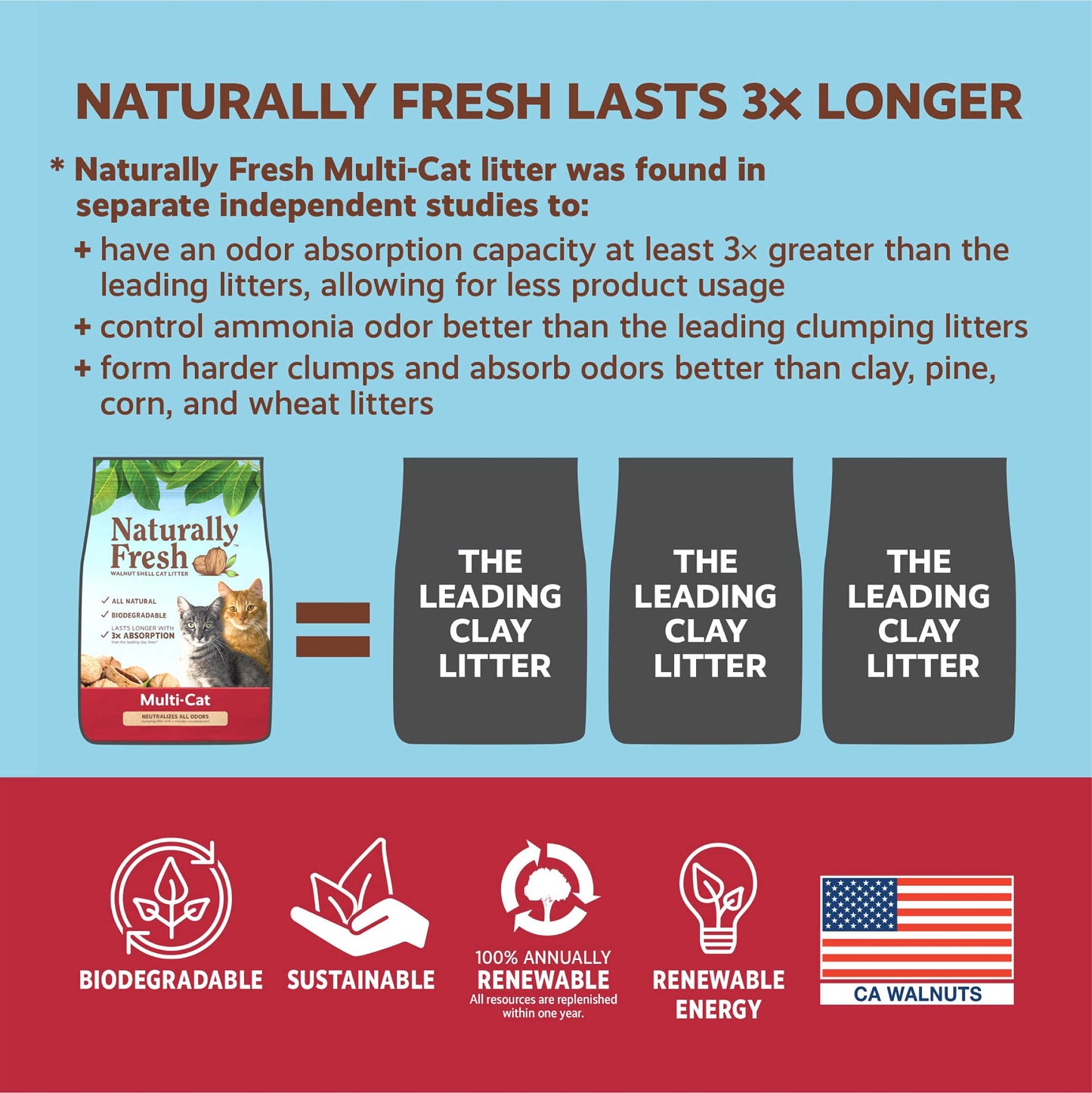 Naturally Fresh Cat Litter Made From Walnut Shells, Multi-Cat, Unscented, Upcycled, Low Dust, Sustainable, 40 Lbs