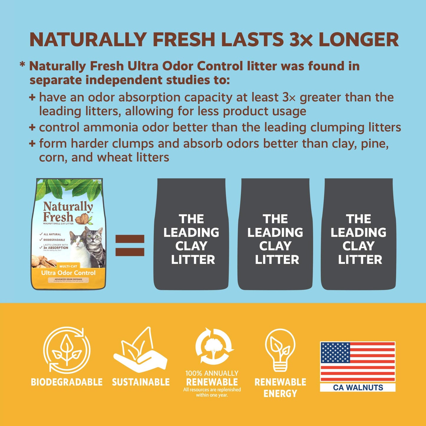 Naturally Fresh Cat Litter Made From Walnut Shells, Multi-Cat, Ultra Odor Control, Unscented, Upcycled, Sustainable, 26 Lbs