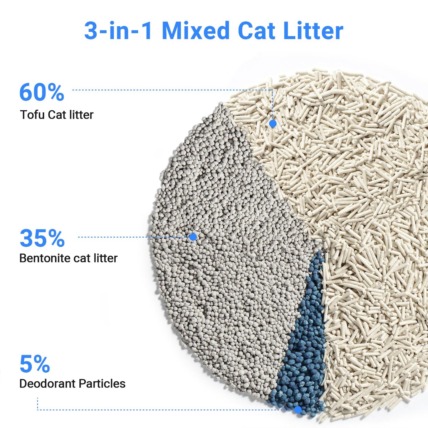 SMARTELF Mixed 3 in 1 Cat Litter,Strong Clumping Cat Litters,Odor Control and Unscented Ultra Absorbent Water Flushable Bentonite Tofu Cat Litter,Dust-Free,6 lbs/Bag