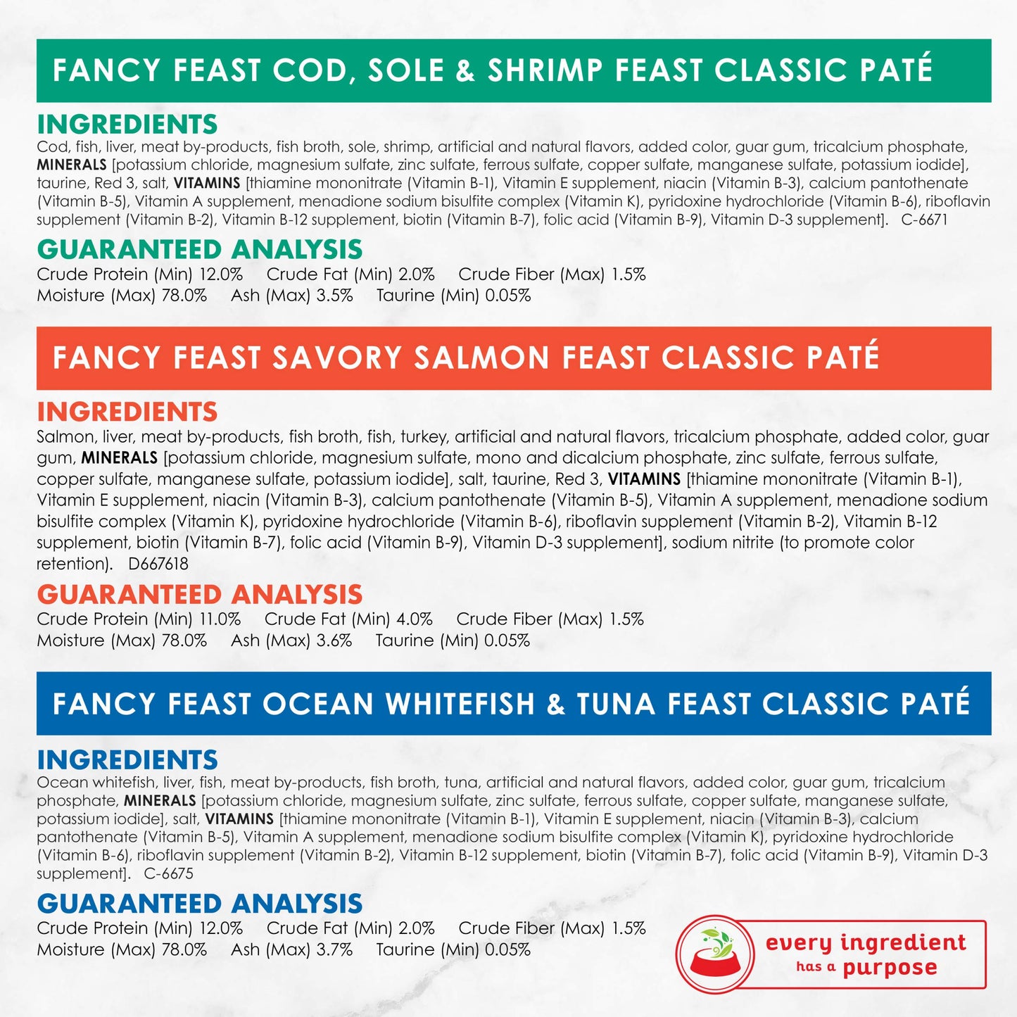 Purina Fancy Feast Seafood Classic Pate Collection Grain Free Wet Cat Food Variety Pack - (Pack of 24) 3 oz. Cans